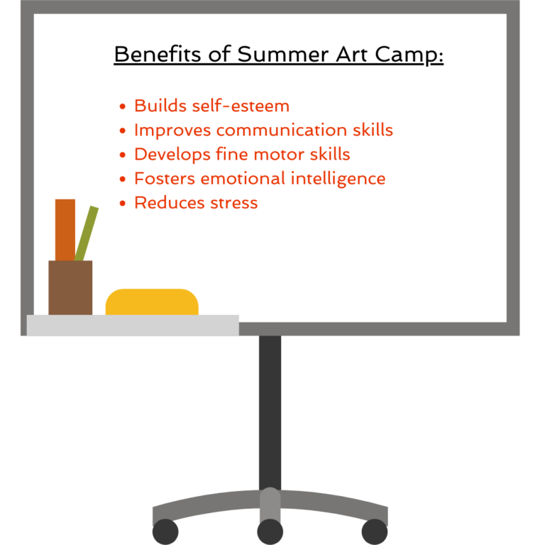 benefits of summer art camp at student 2500; builds self esteem; reduces stress